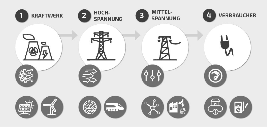 Datensicherheit im Energiesektor