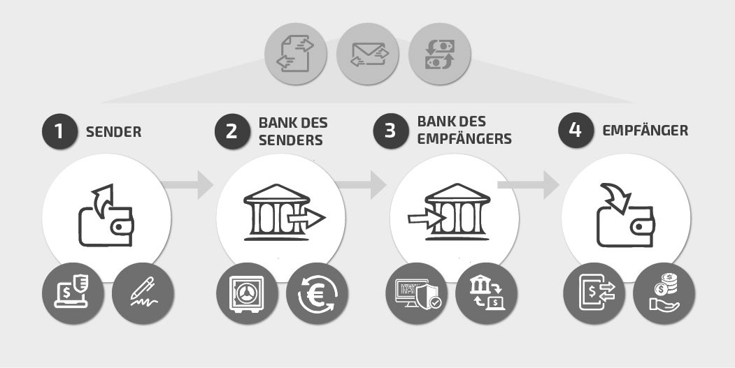 Datensicherheit im Finanzsektor