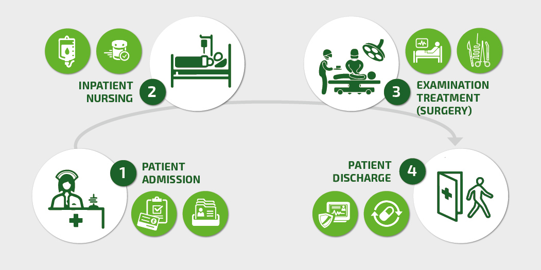 Data Security in the Health sector