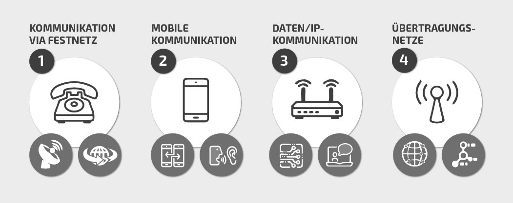 Datensicherheit in der Telekommunikation