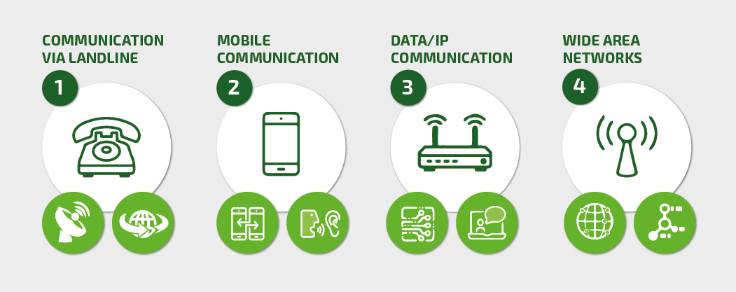 Data Security in the Telecommunication sector