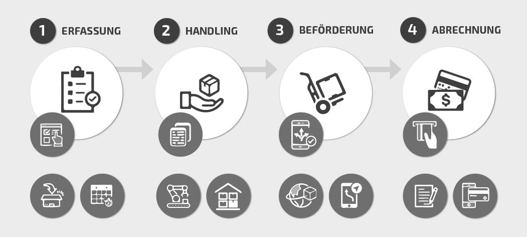 Datensicherheit im Transportwesen