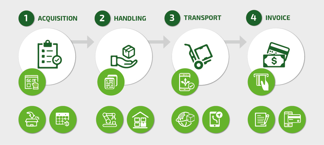 Data Security in the Transport sector