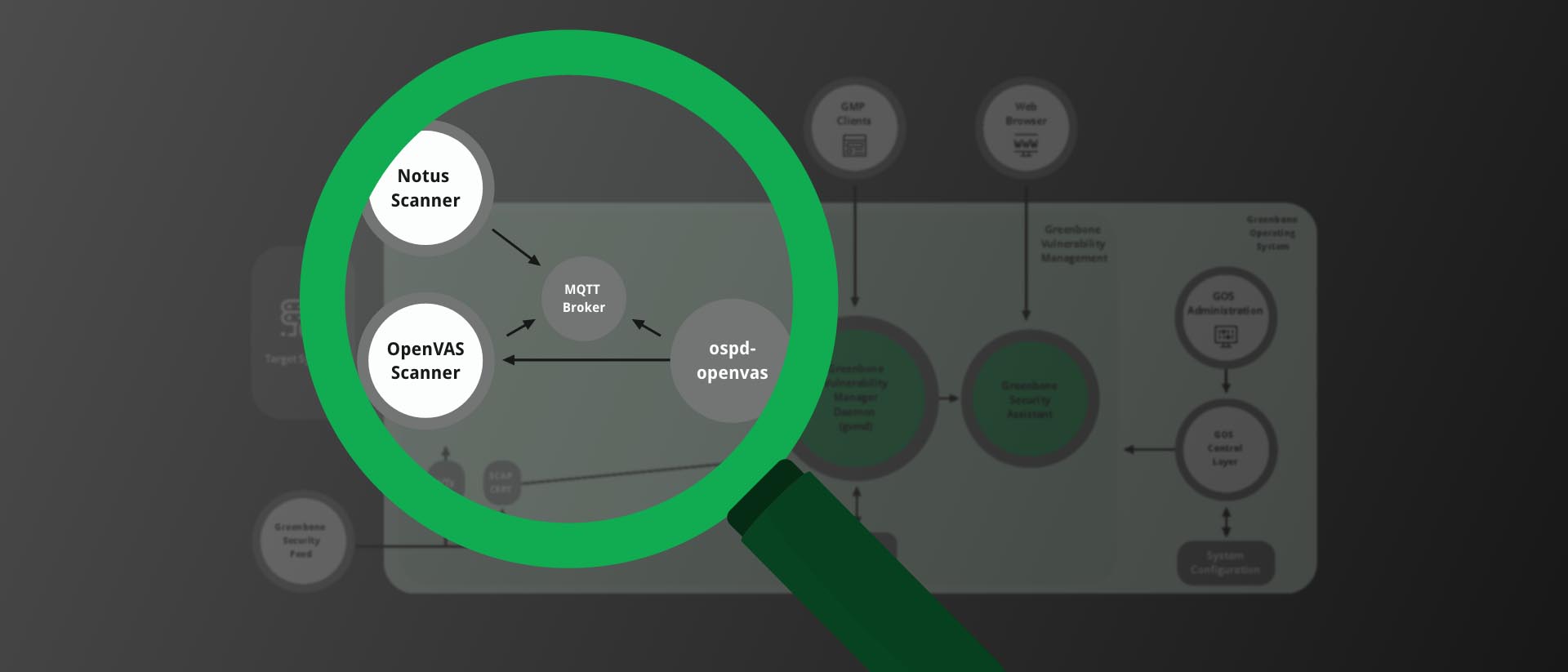 Scanner architecture of the new vulnerability scanner 