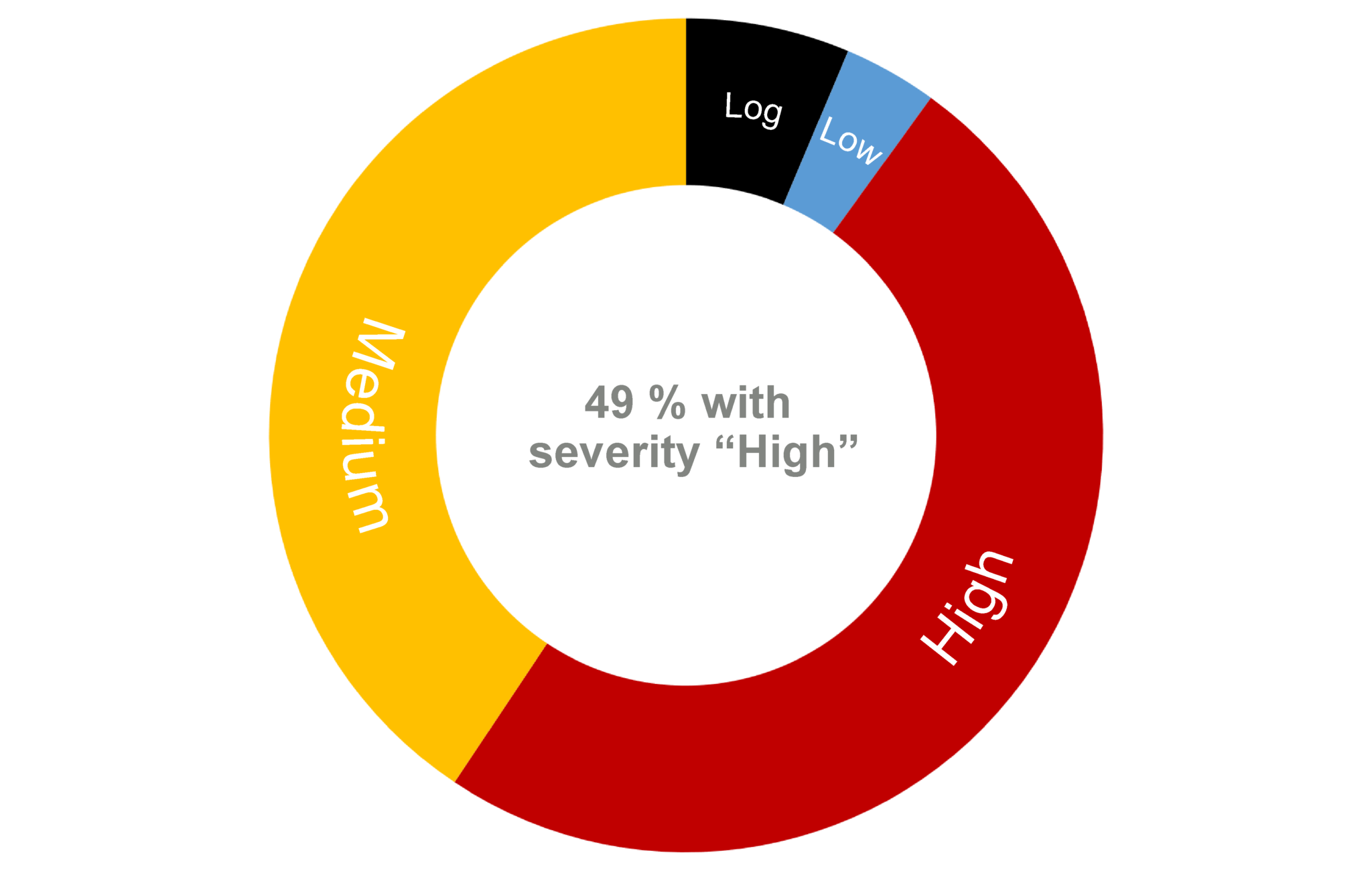Than 100. Than 100. Namechk. Kobo toolbox. Kobotoolbox создание аккаунта.