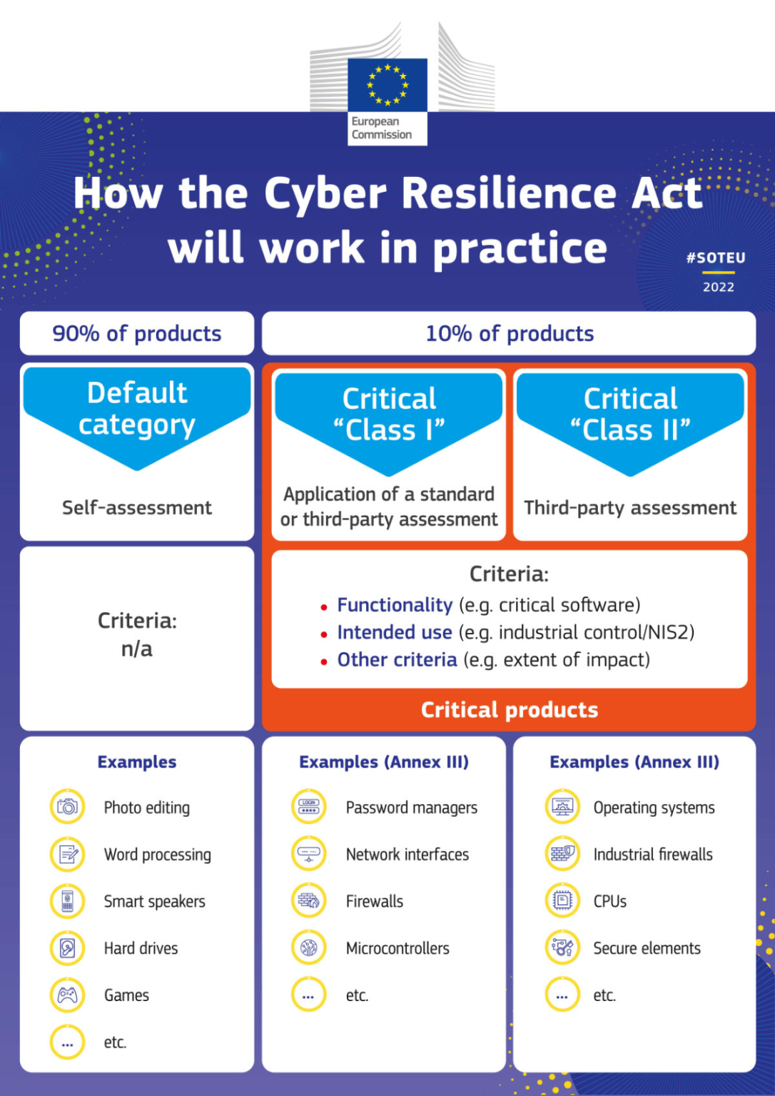 Cyber Resilience Act