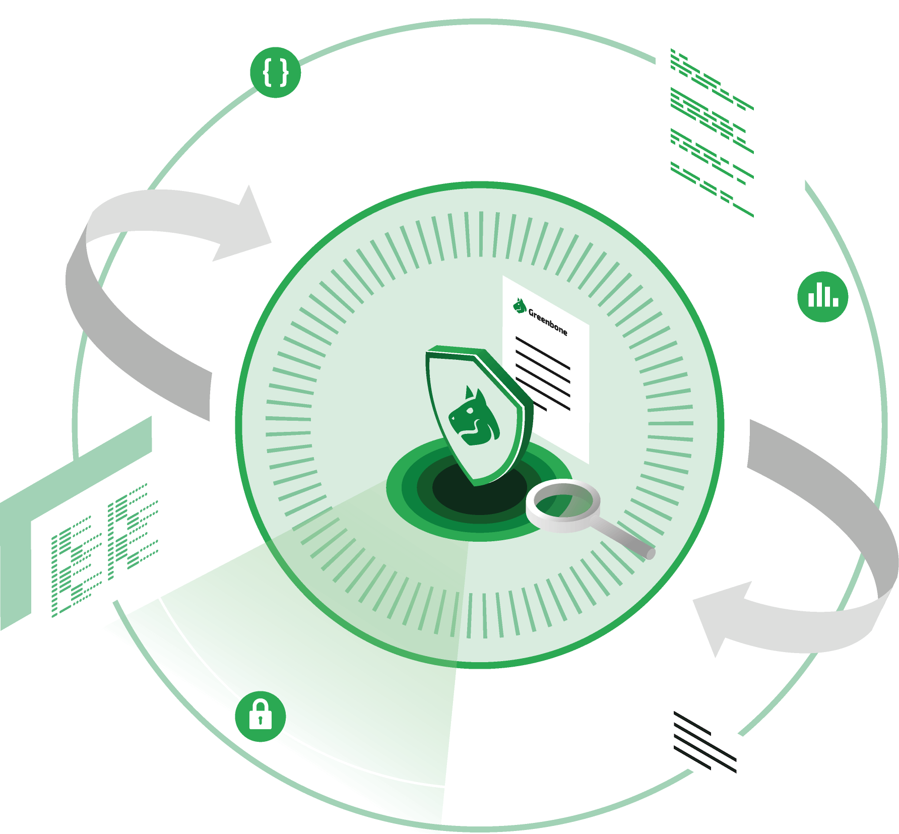 OPENVAS MSSP Partner Program – Vulnerability Management for Managed Security Service Providers