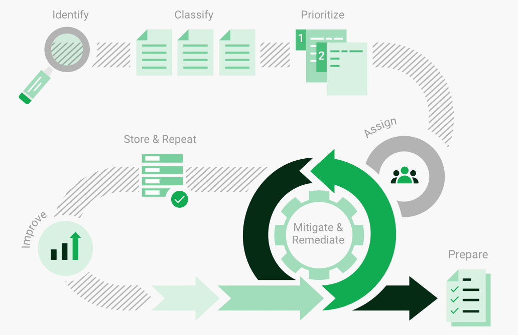 Open Source Vulnerability Management - identify security gaps yourself