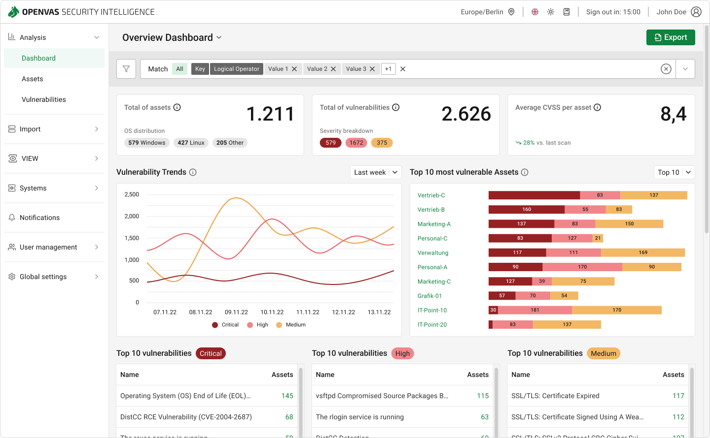 OPENVAS SECURITY INTELLIGENCE Dashboard