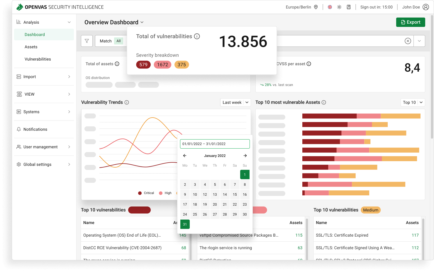 OPENVAS Dashboard - Vulnerability Management